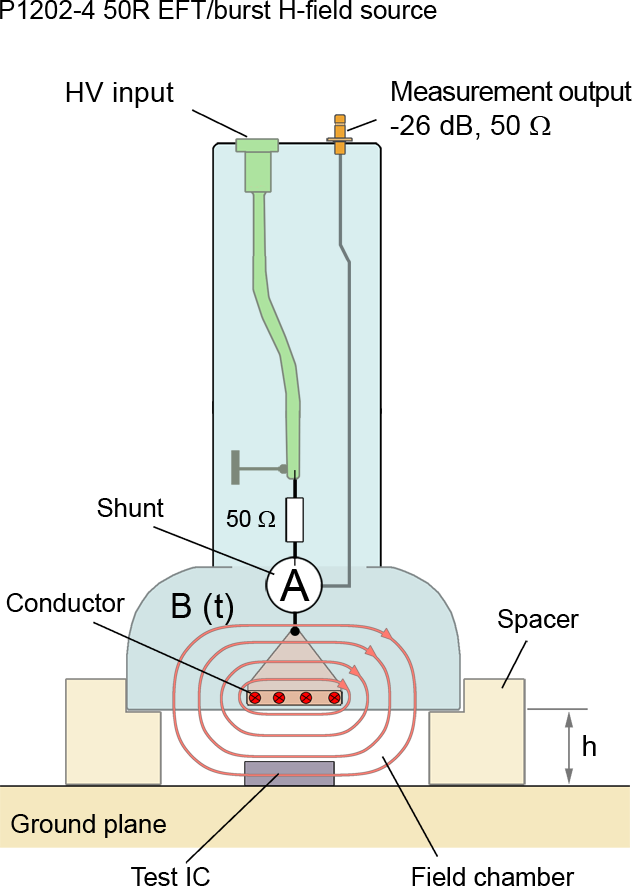 Aufbau Ansicht 01